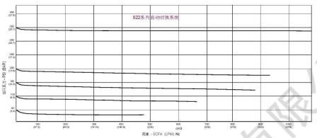 CONCOA˾522ϵؚϵy(tng)ϵ(sh)